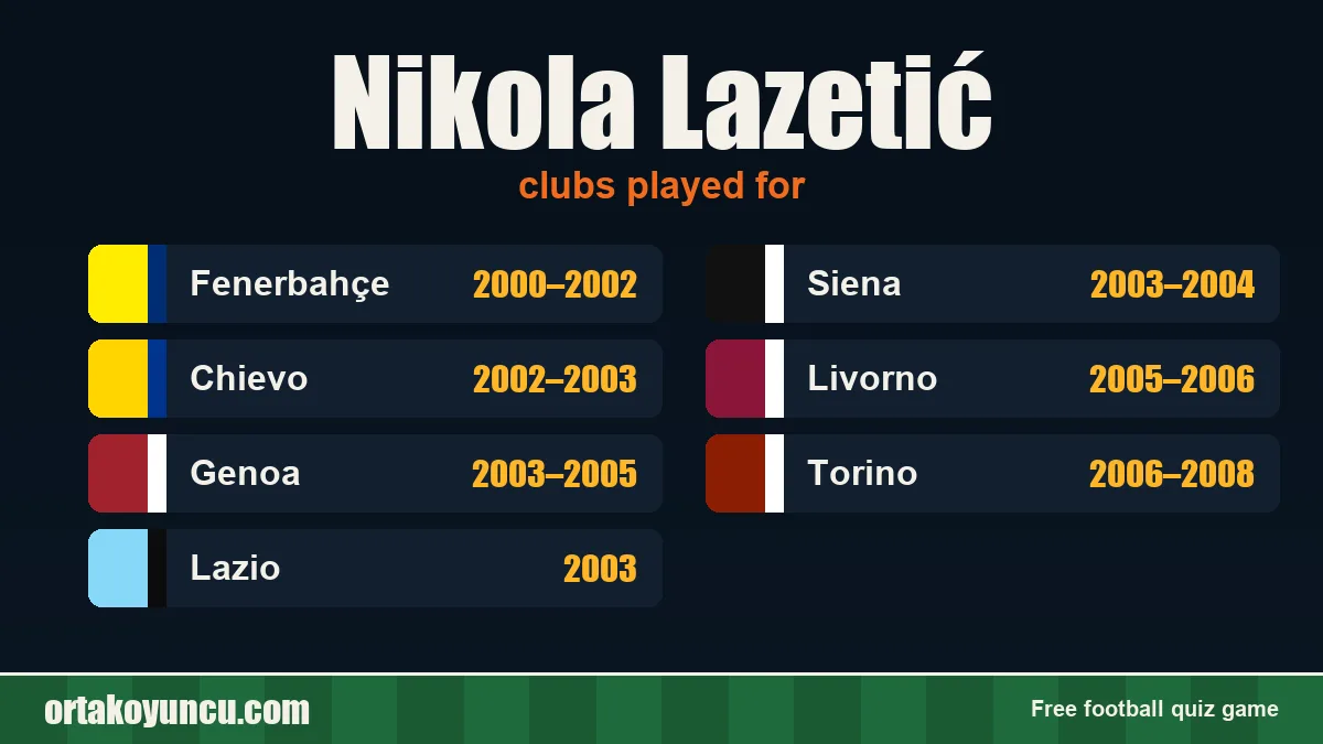 Nikola Lazetić: clubs and years