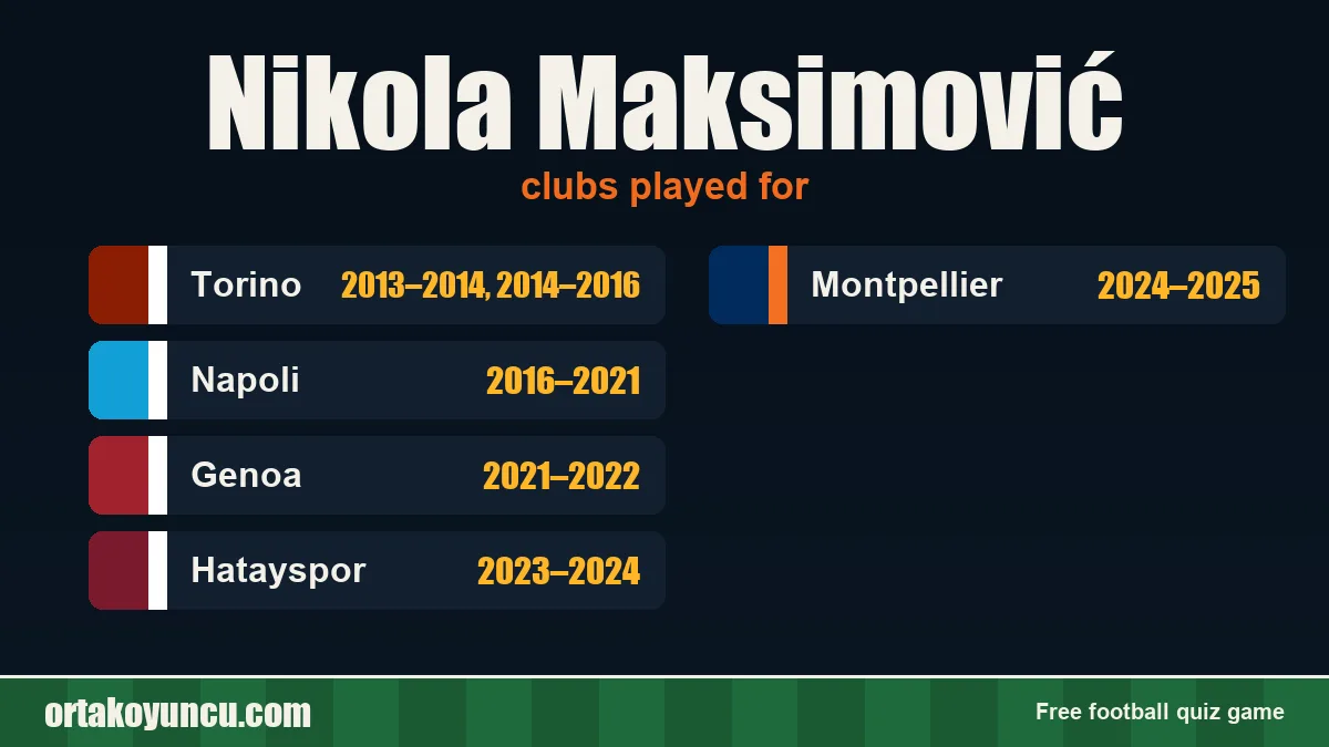 Nikola Maksimović: clubs and years