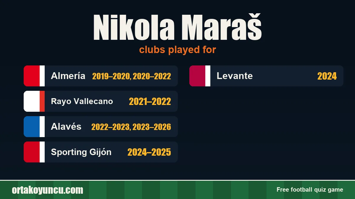 Nikola Maraš: clubs and years