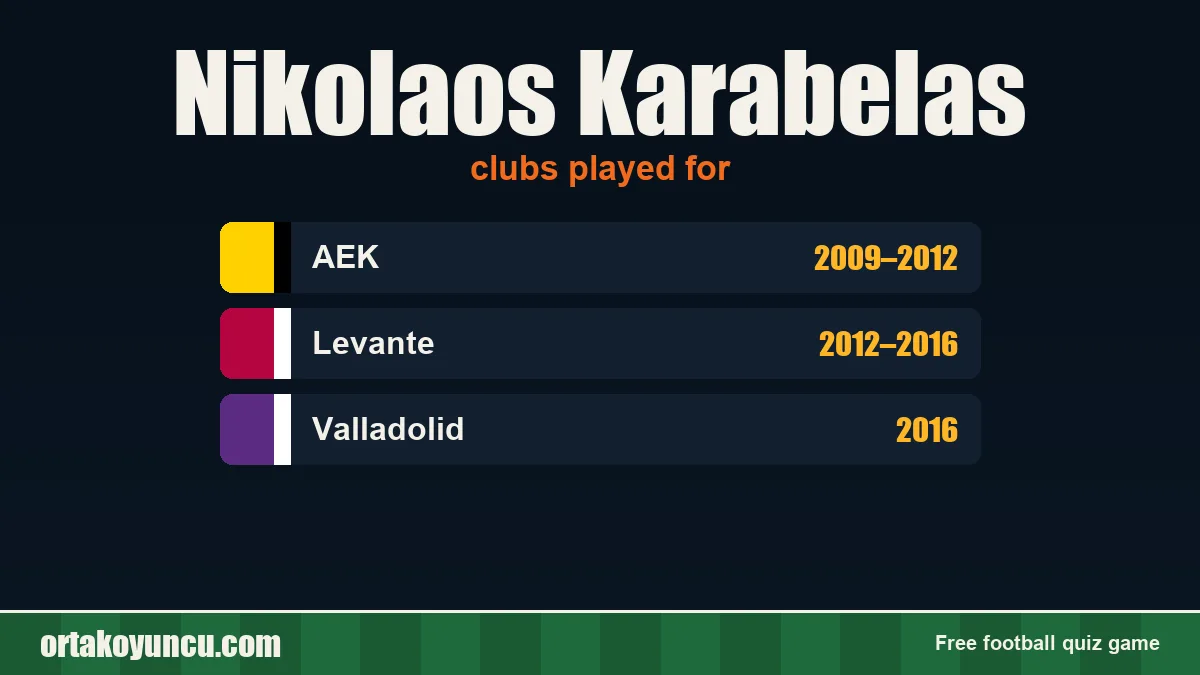 Nikolaos Karabelas: clubs and years