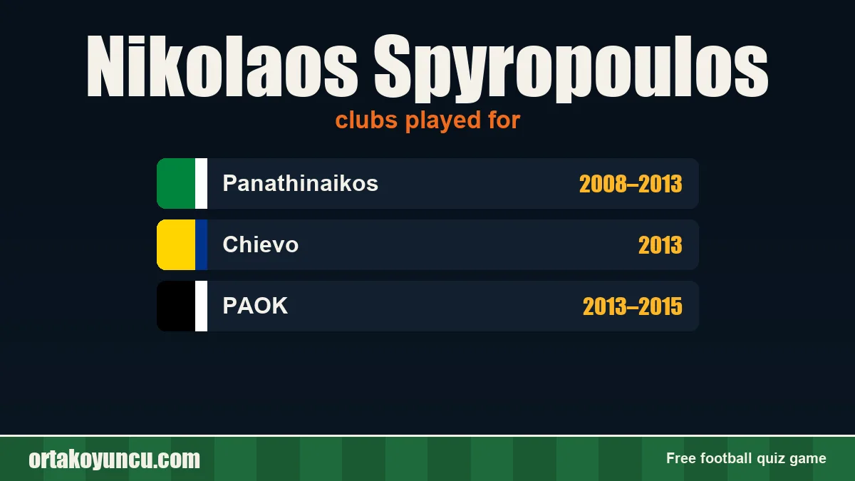Nikolaos Spyropoulos: clubs and years