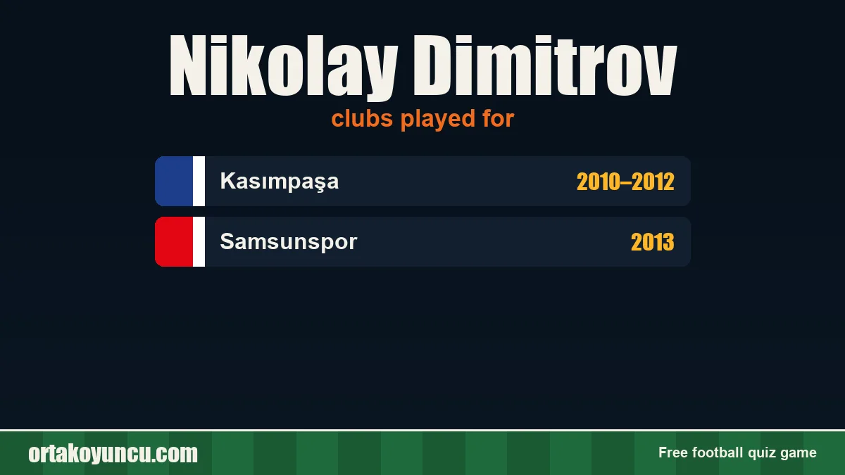 Nikolay Dimitrov: clubs and years