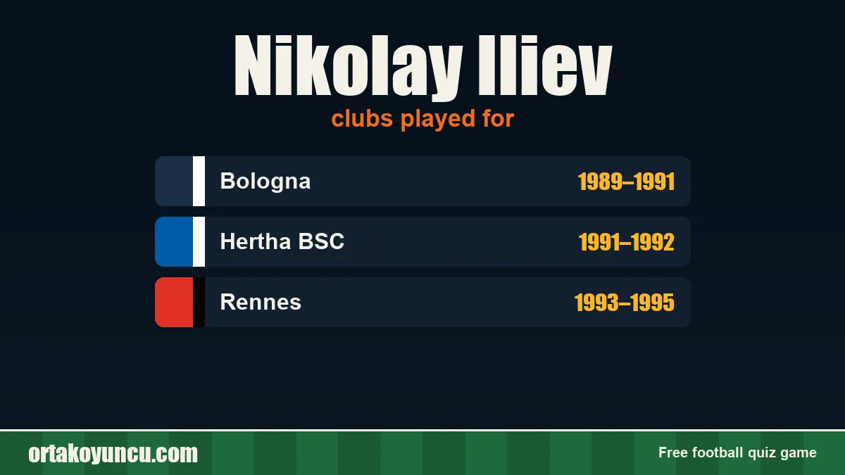 Nikolay Iliev: clubs and years
