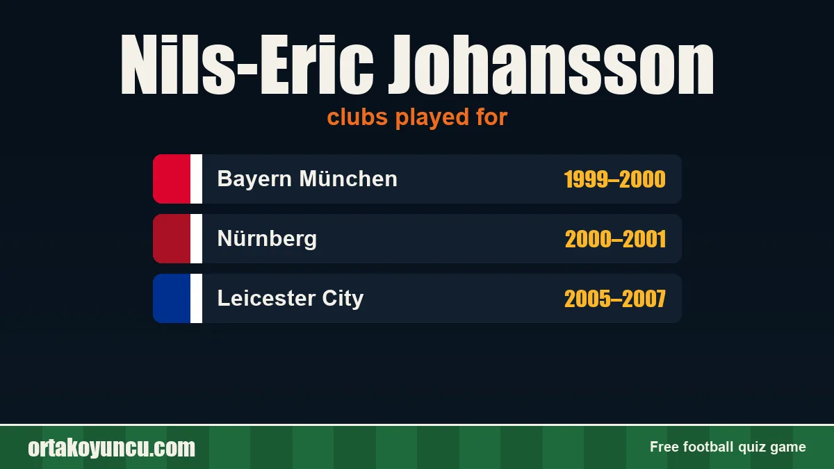 Nils-Eric Johansson: clubs and years