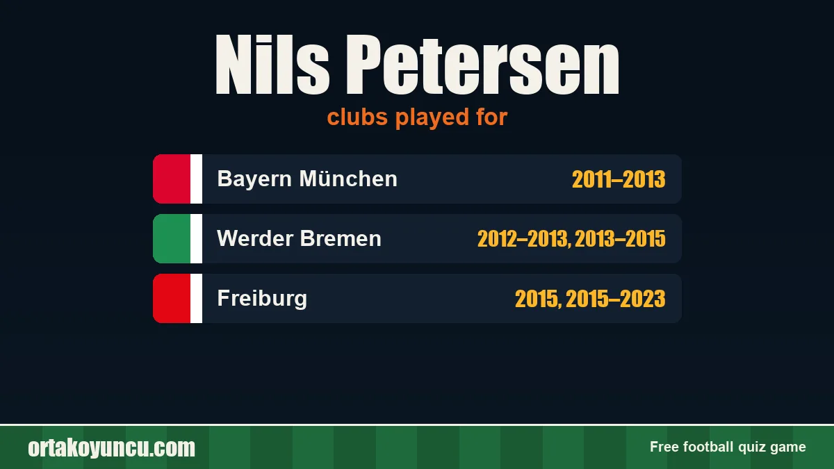 Nils Petersen: clubs and years