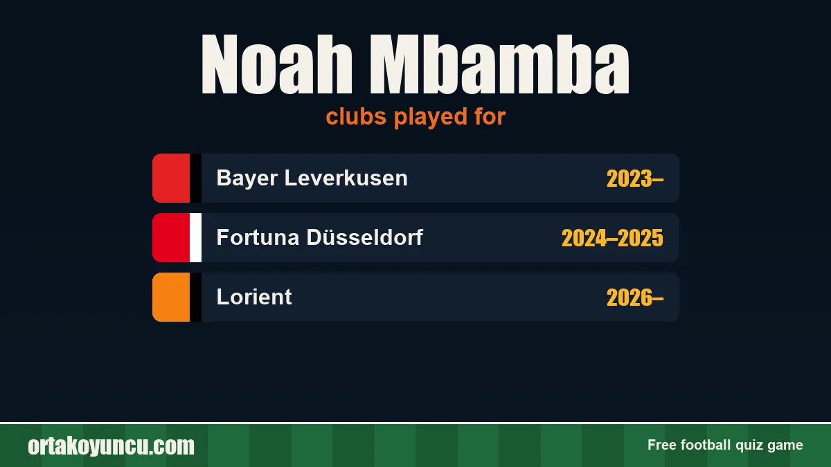 Noah Mbamba: clubs and years