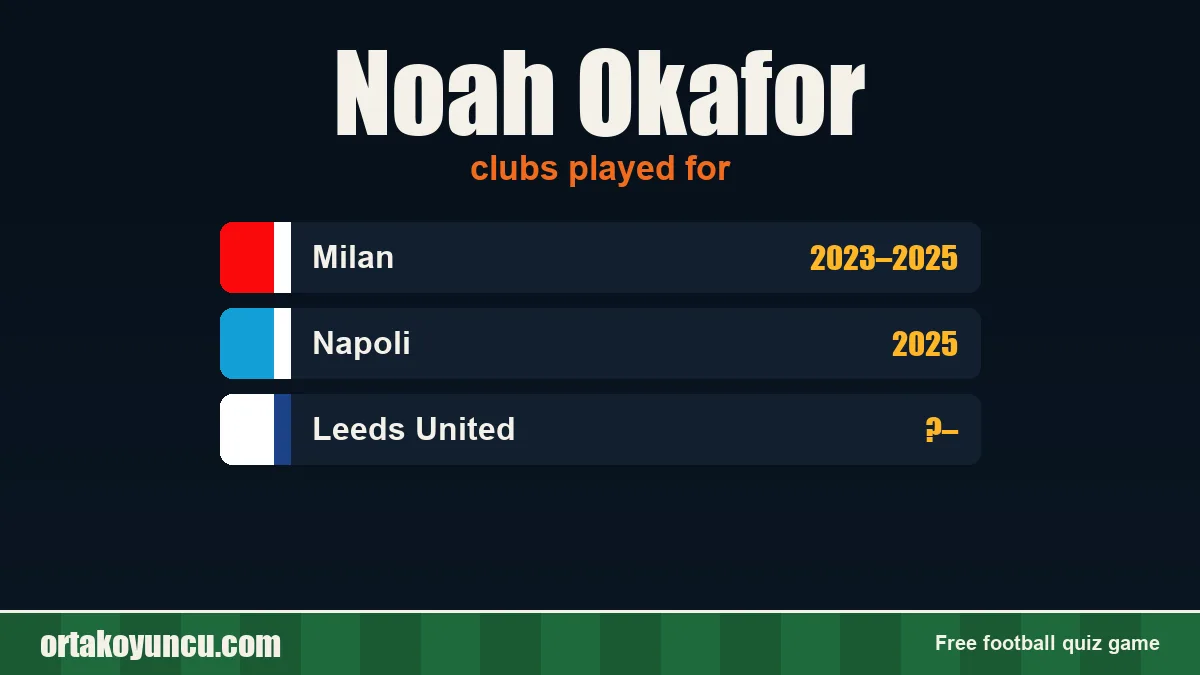 Noah Okafor: clubs and years