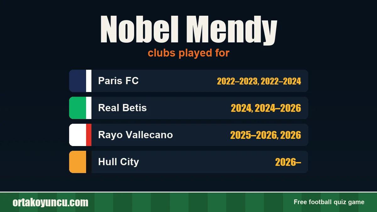Nobel Mendy: clubs and years