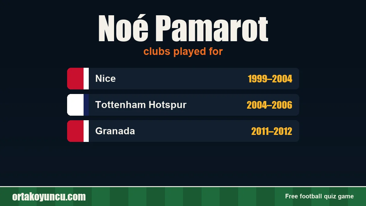 Noé Pamarot: clubs and years