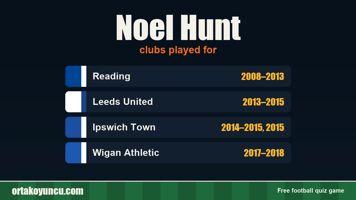 Noel Hunt: clubs and years