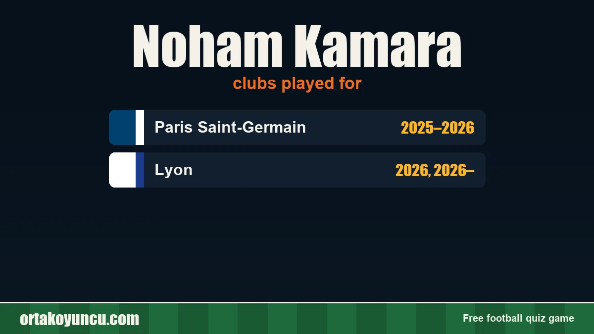 Noham Kamara: clubs and years