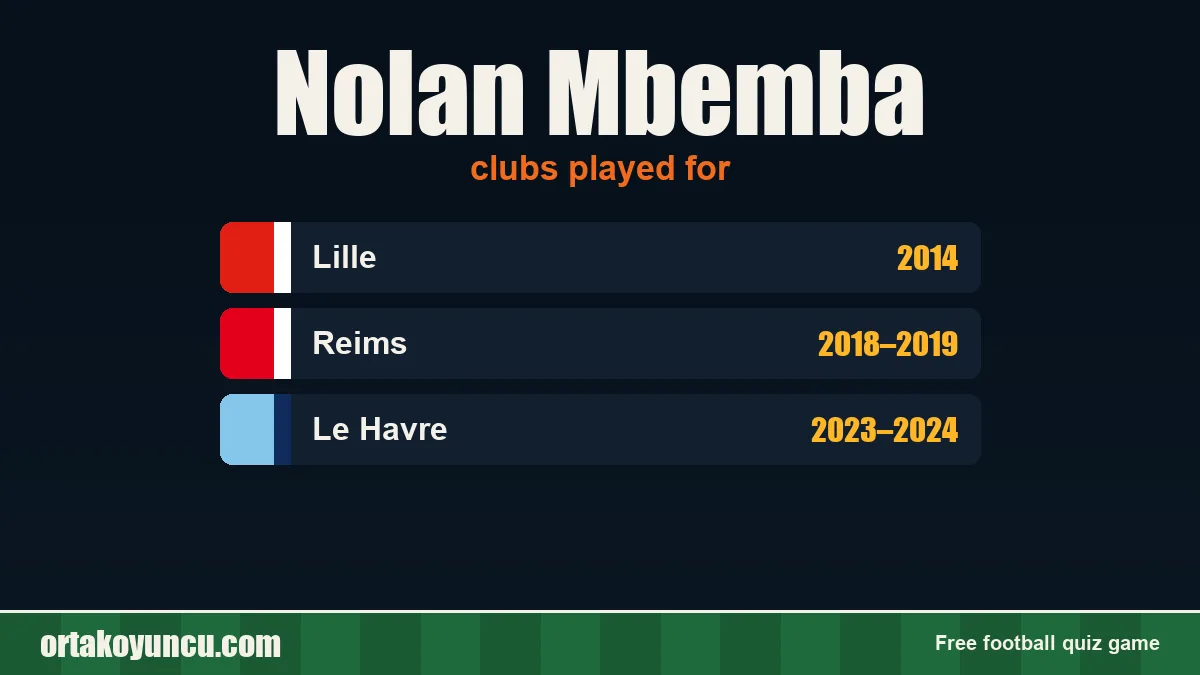 Nolan Mbemba: clubs and years