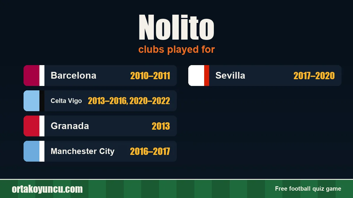 Nolito: clubs and years