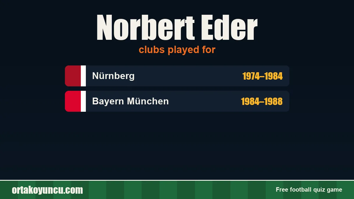 Norbert Eder: clubs and years