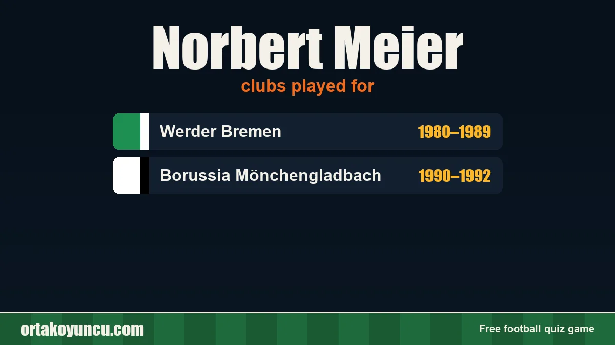Norbert Meier: clubs and years