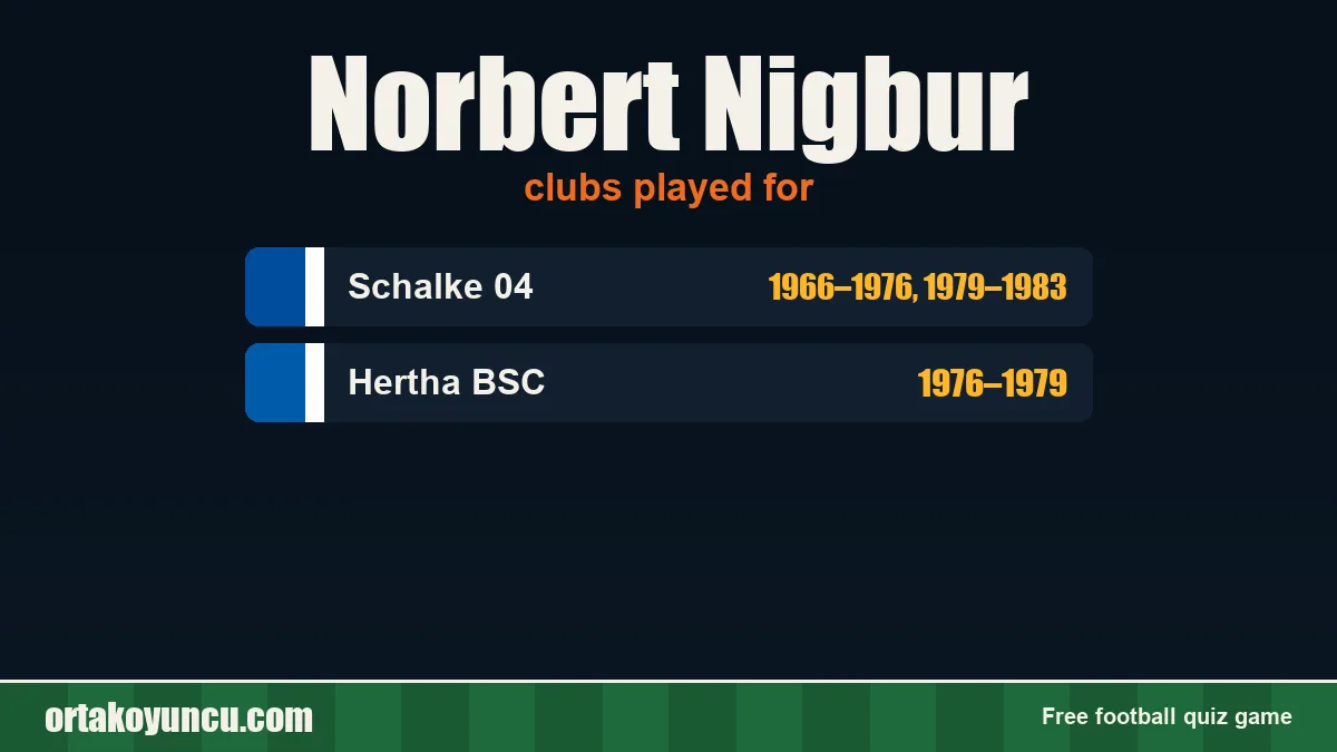 Norbert Nigbur: clubs and years