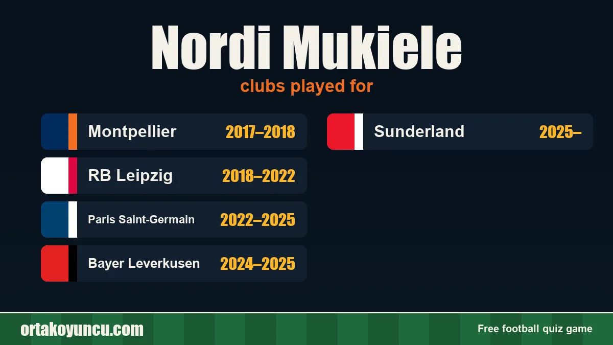 Nordi Mukiele: clubs and years