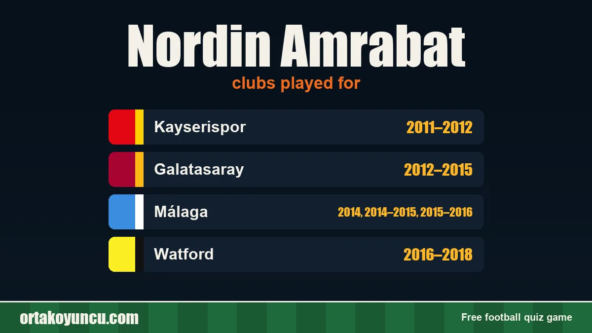 Nordin Amrabat: clubs and years