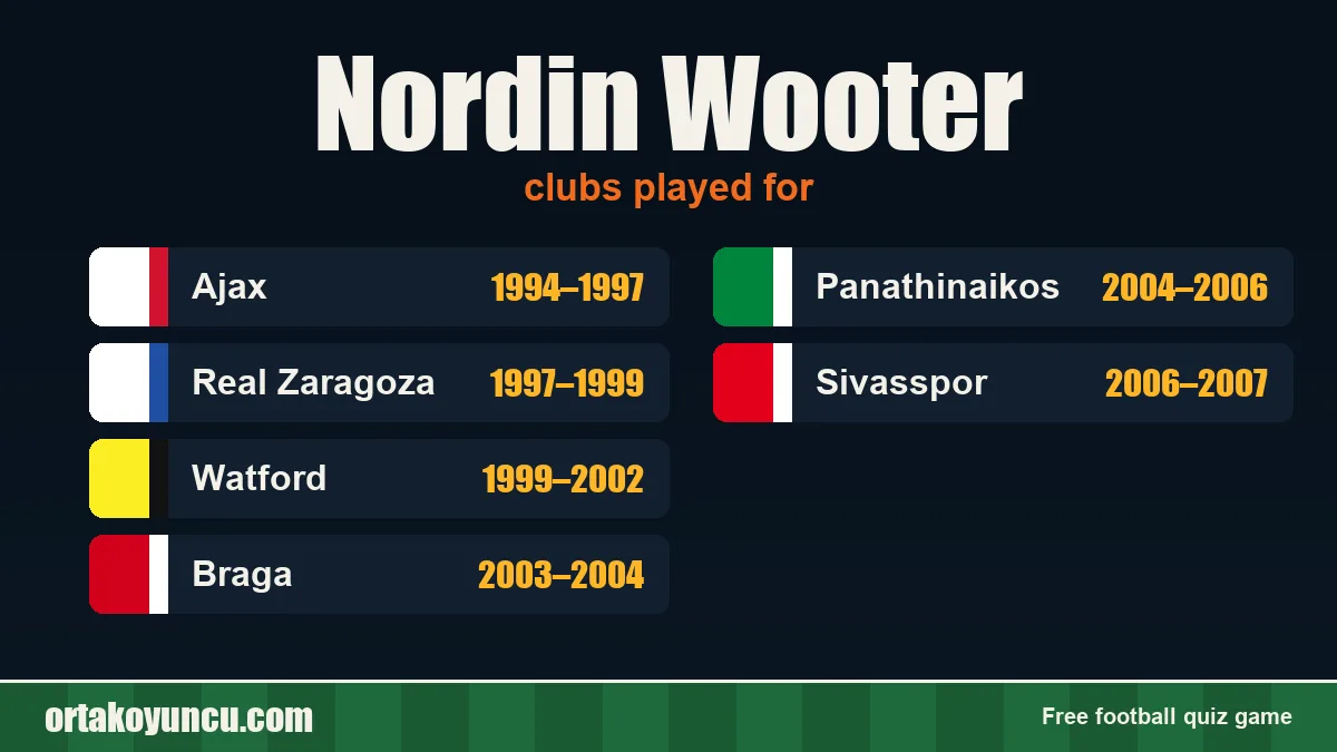 Nordin Wooter: clubs and years
