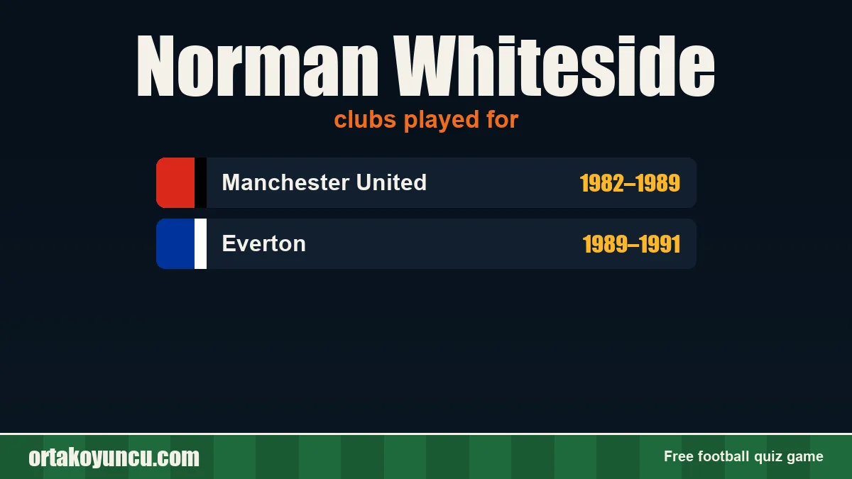 Norman Whiteside: clubs and years