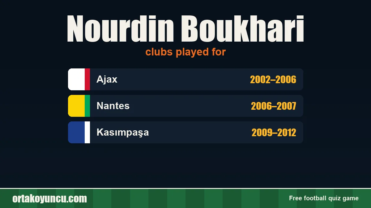 Nourdin Boukhari: clubs and years