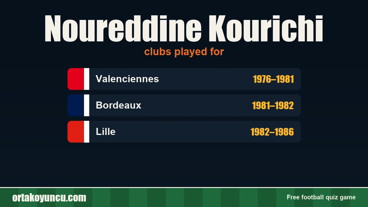 Noureddine Kourichi: clubs and years