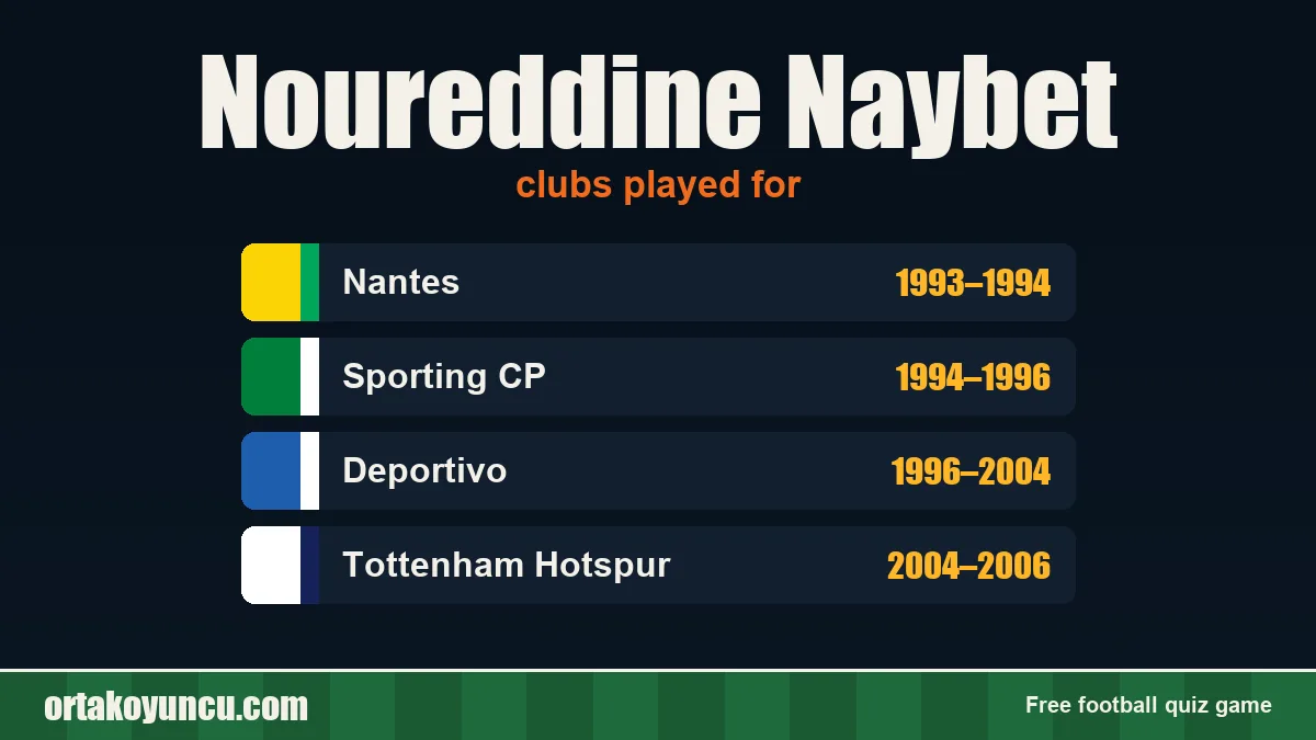 Noureddine Naybet: clubs and years