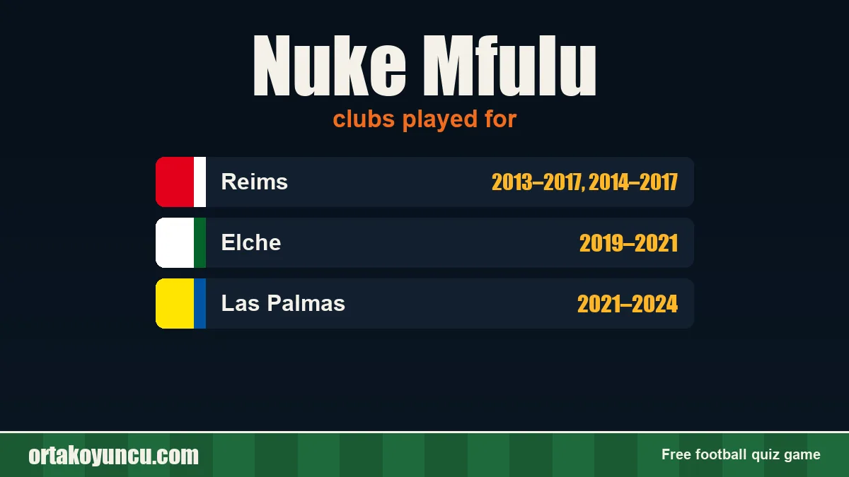 Nuke Mfulu: clubs and years