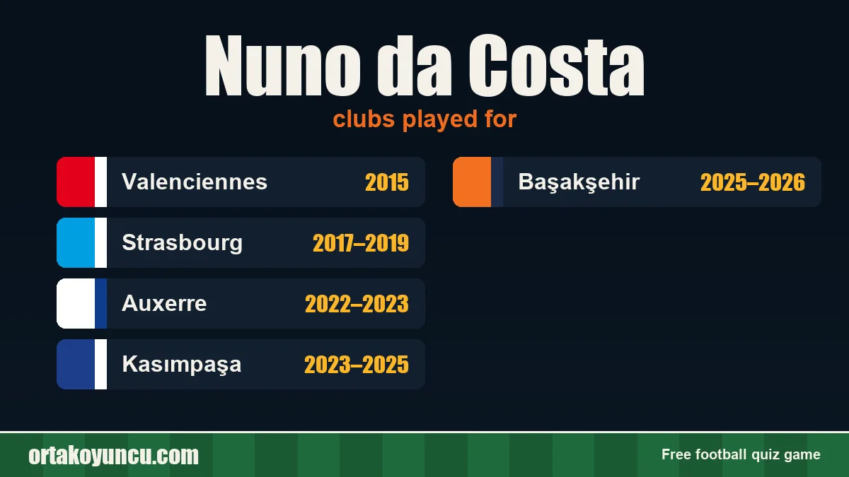 Nuno da Costa: clubs and years