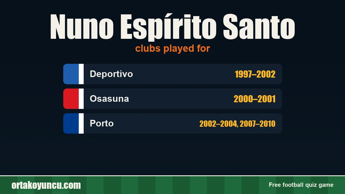 Nuno Espírito Santo: clubs and years