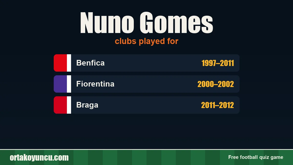 Nuno Gomes: clubs and years