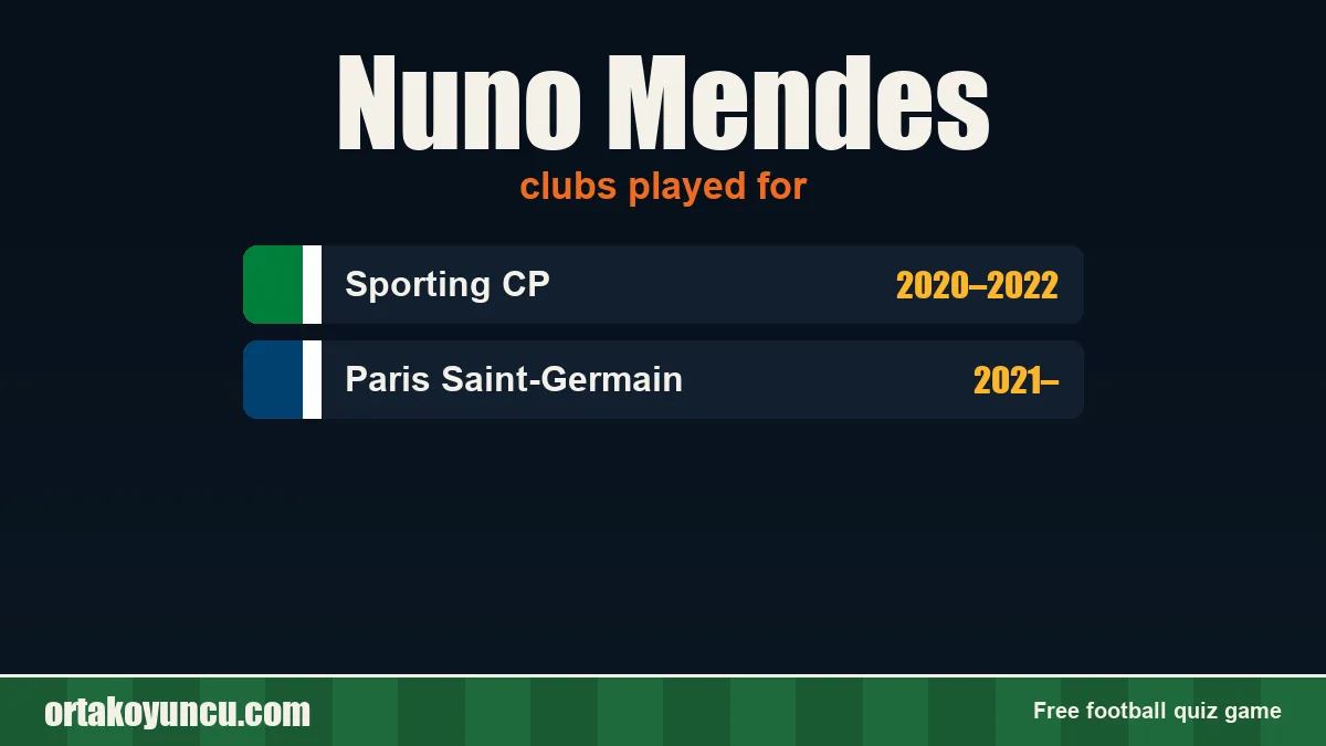 Nuno Mendes: clubs and years