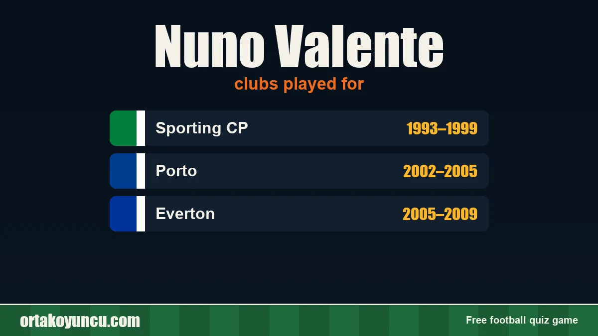Nuno Valente: clubs and years