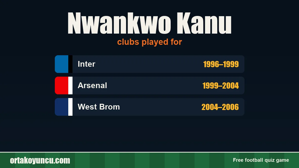 Nwankwo Kanu: clubs and years
