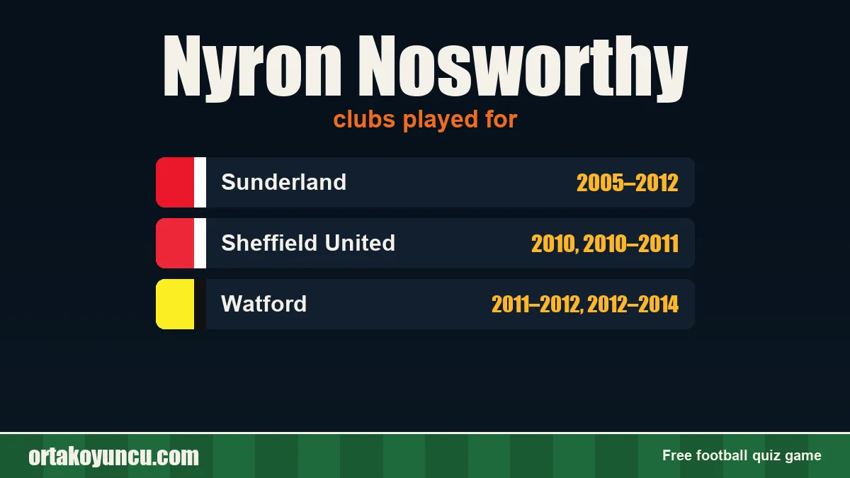Nyron Nosworthy: clubs and years
