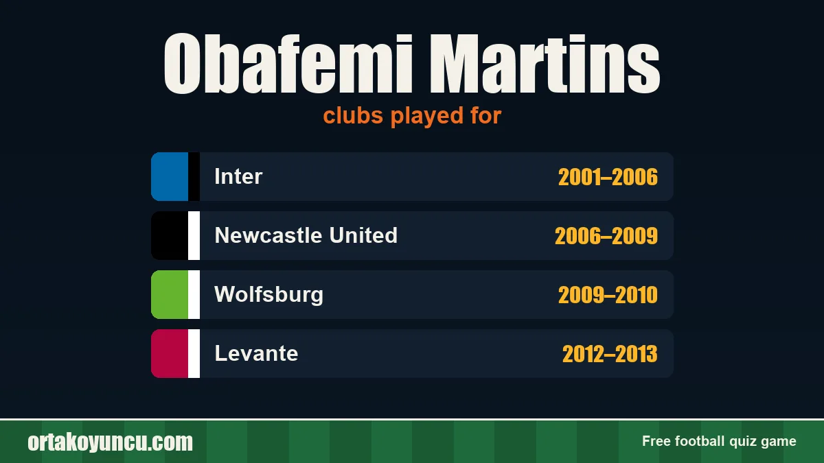 Obafemi Martins: clubs and years