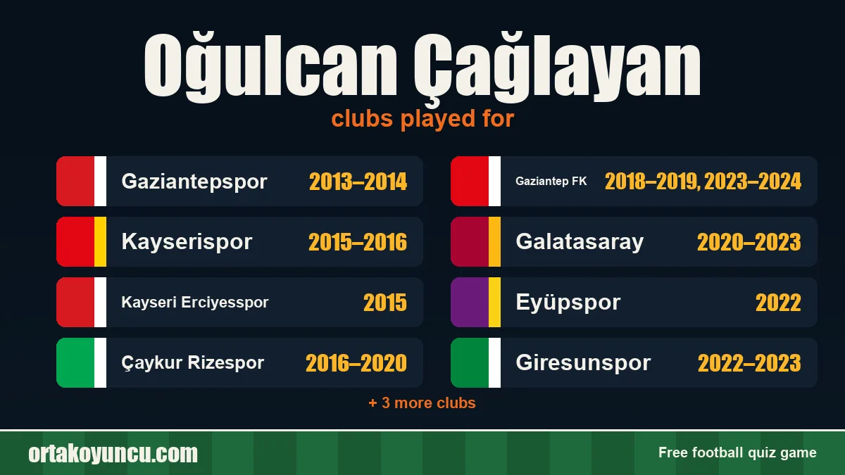 Oğulcan Çağlayan: clubs and years