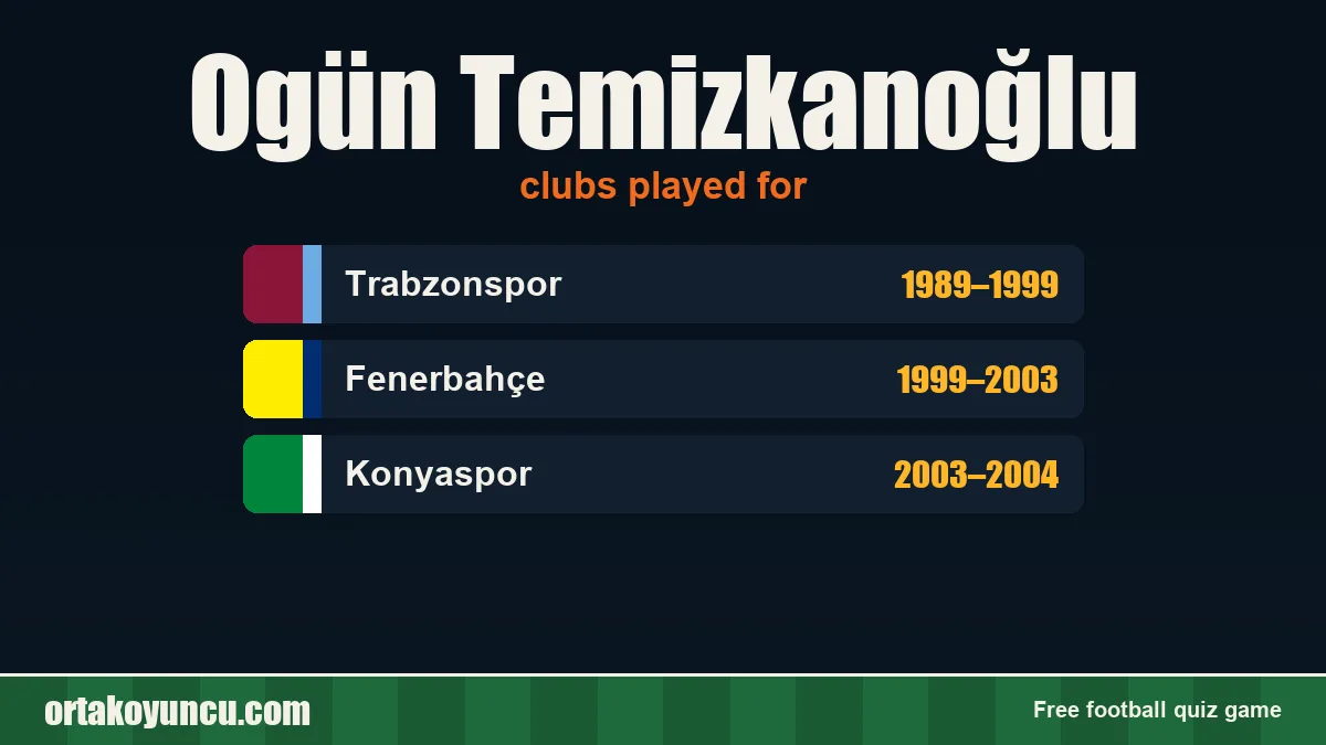 Ogün Temizkanoğlu: clubs and years