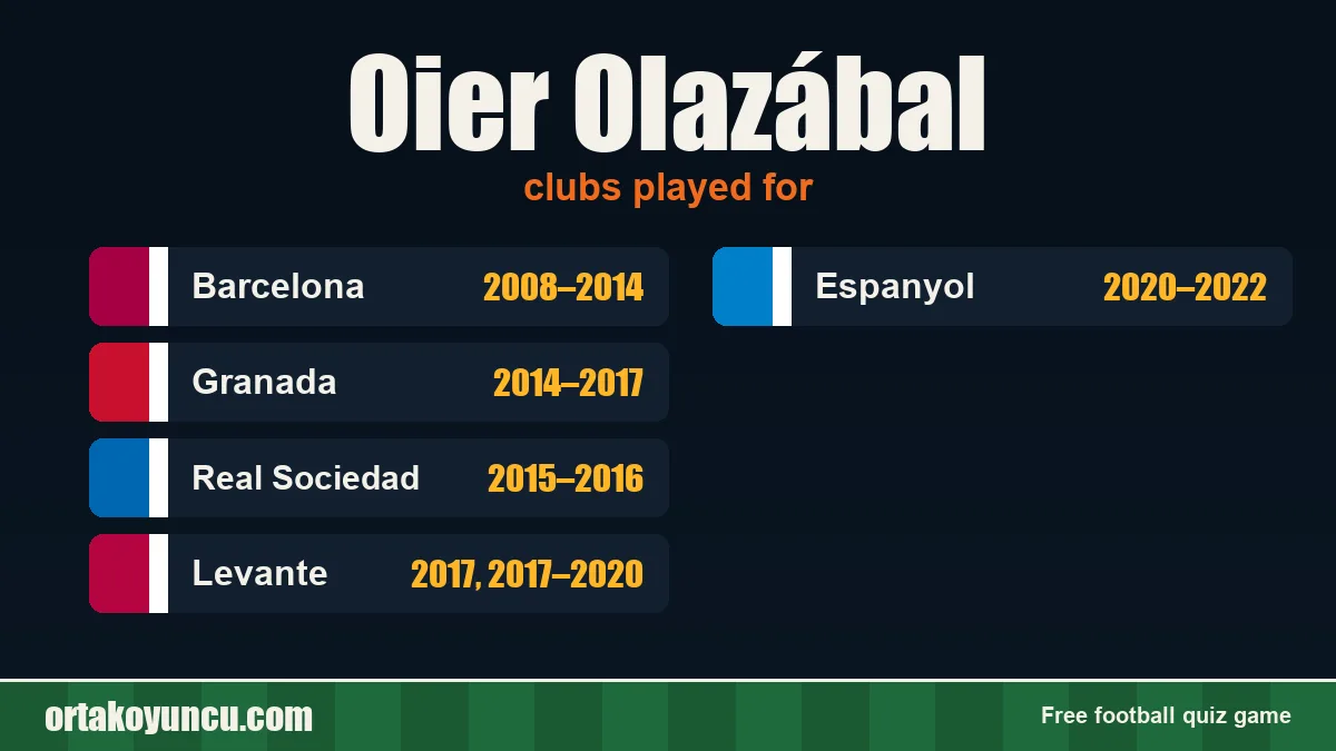 Oier Olazábal: clubs and years