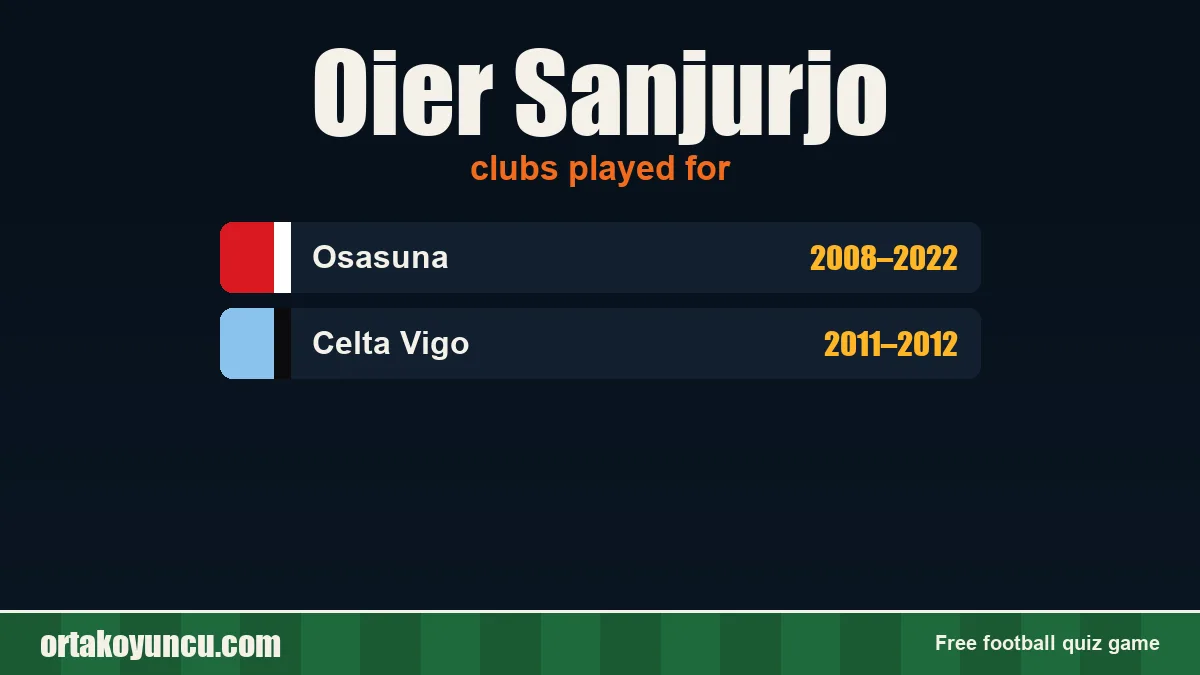 Oier Sanjurjo: clubs and years