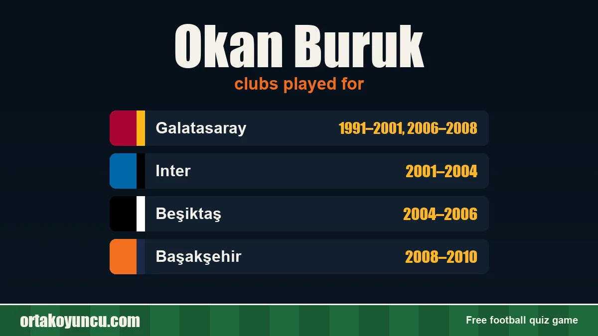 Okan Buruk: clubs and years