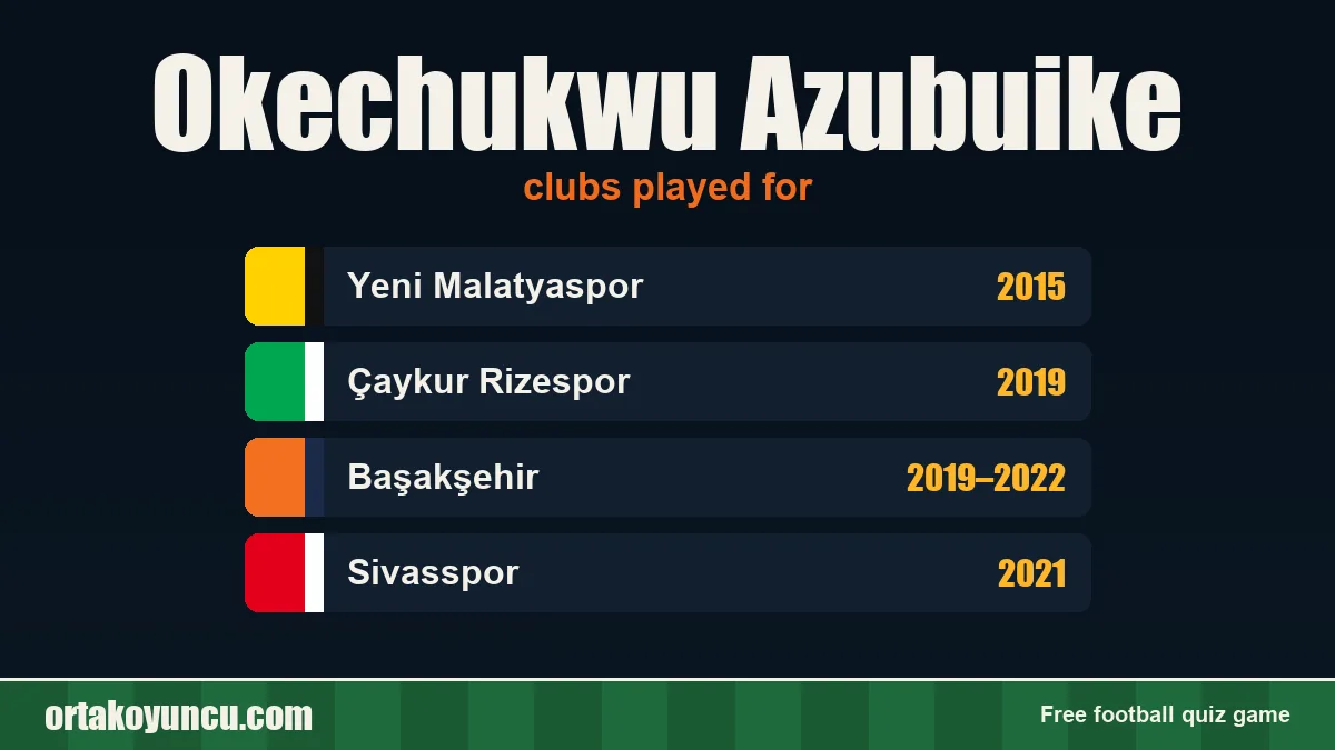 Okechukwu Azubuike: clubs and years