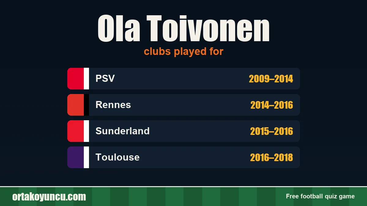 Ola Toivonen: clubs and years