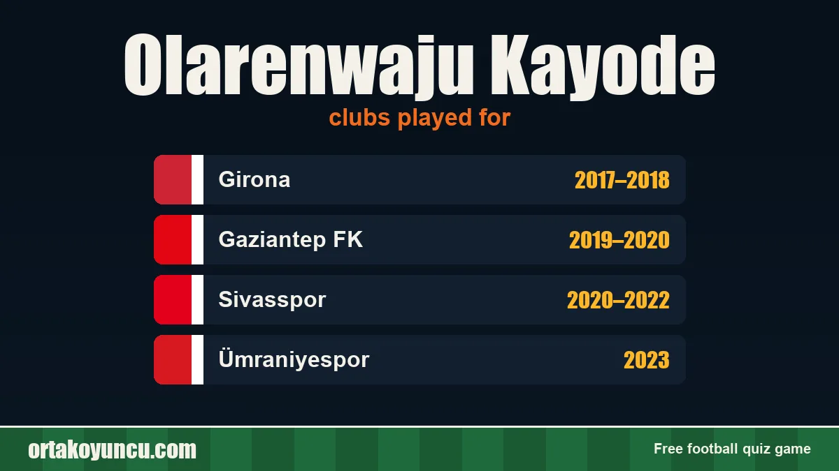 Olarenwaju Kayode: clubs and years