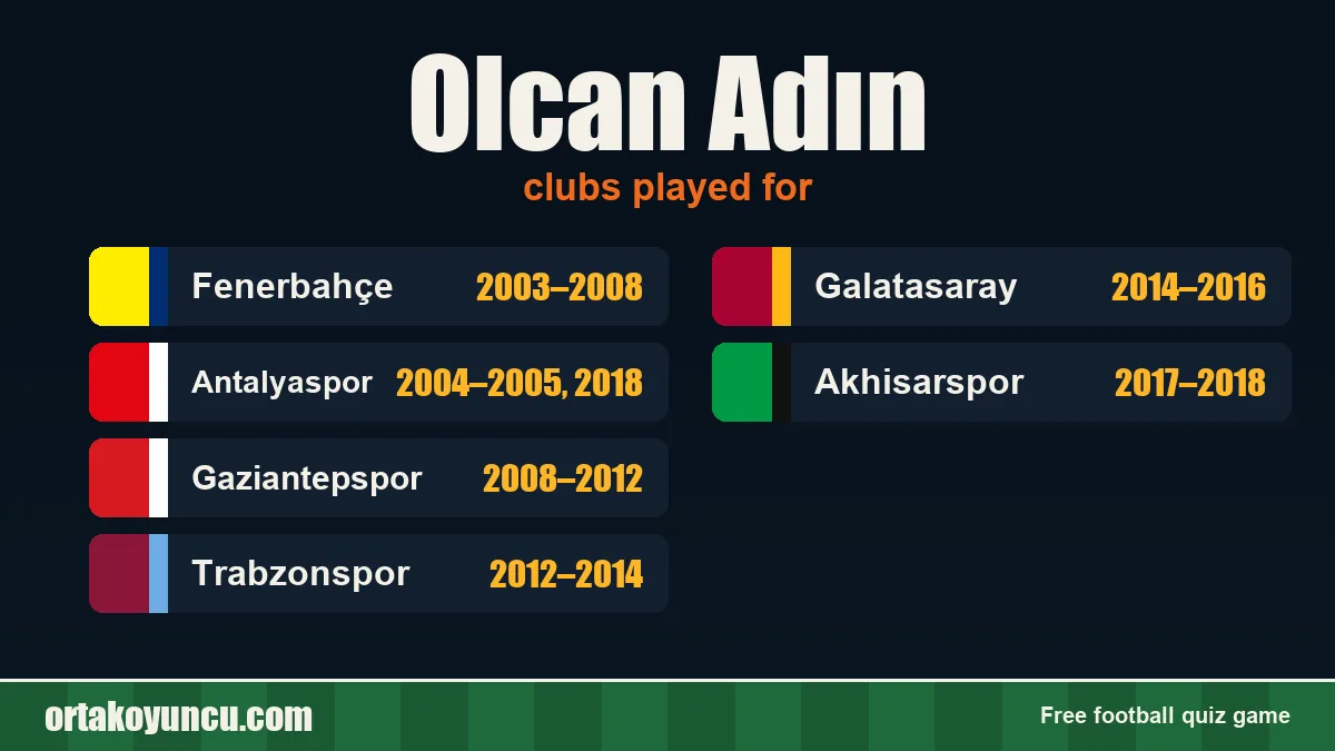 Olcan Adın: clubs and years