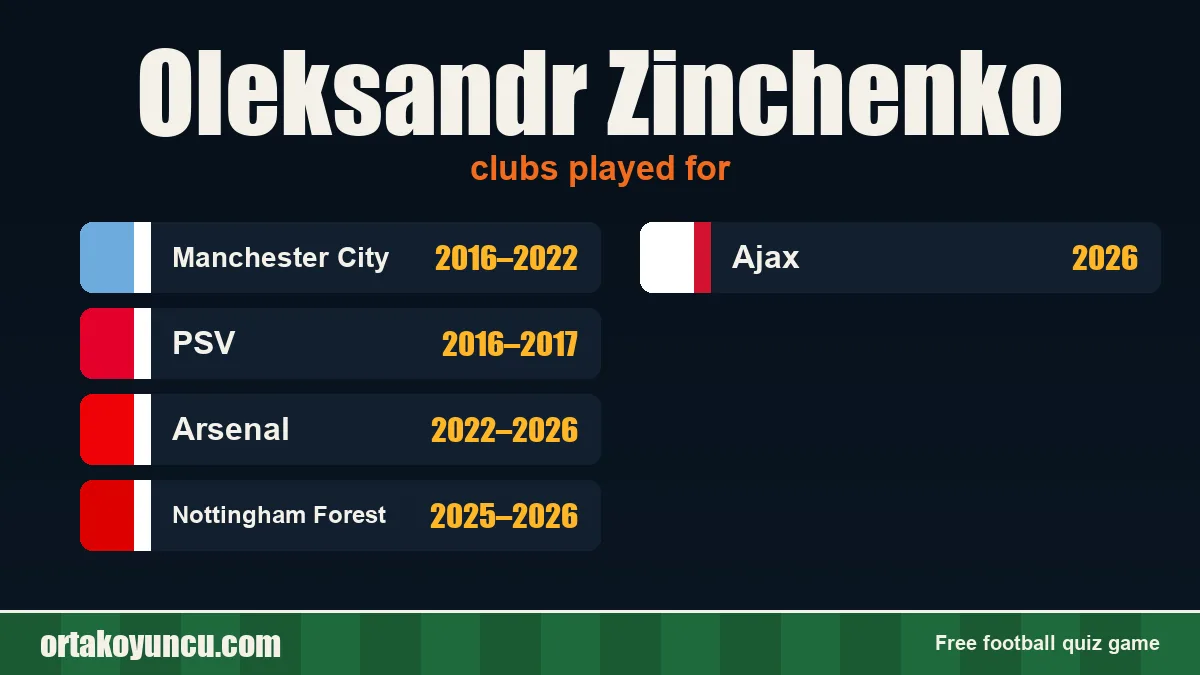 Oleksandr Zinchenko: clubs and years