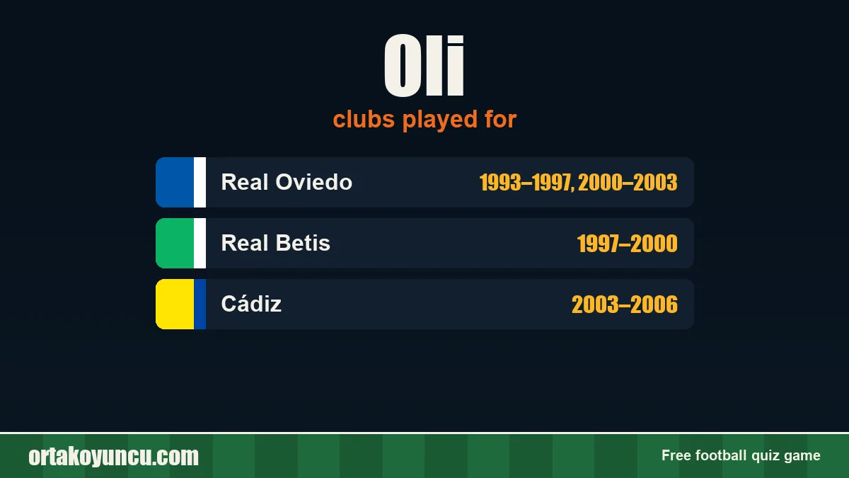 Oli: clubs and years