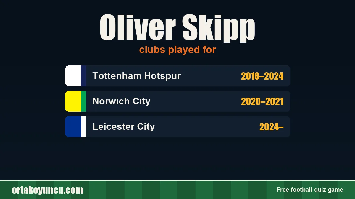 Oliver Skipp: clubs and years