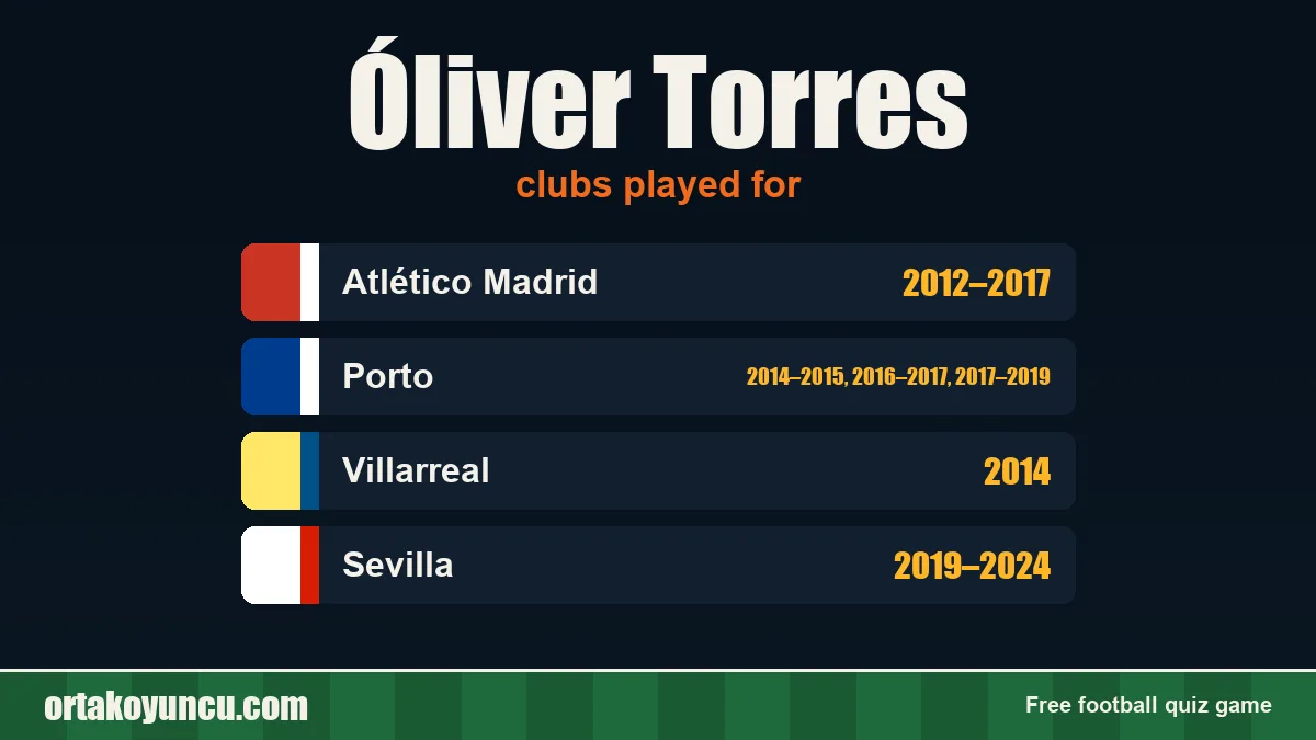 Óliver Torres: clubs and years