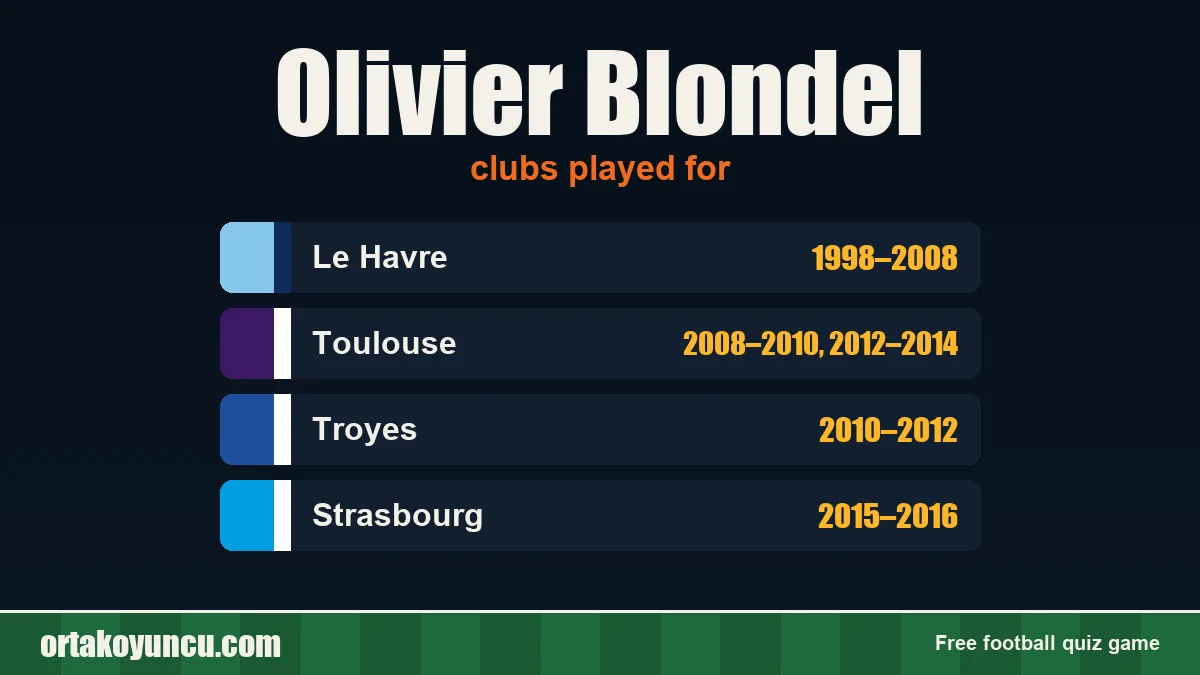 Olivier Blondel: clubs and years